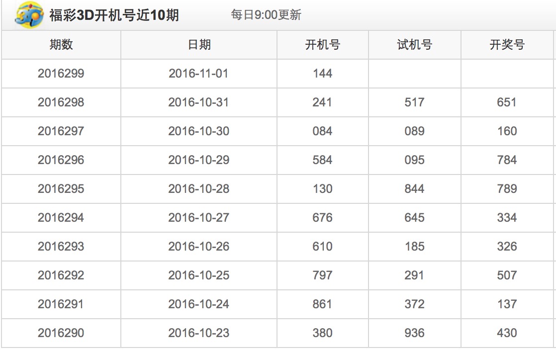 最新3D开机号今日揭晓