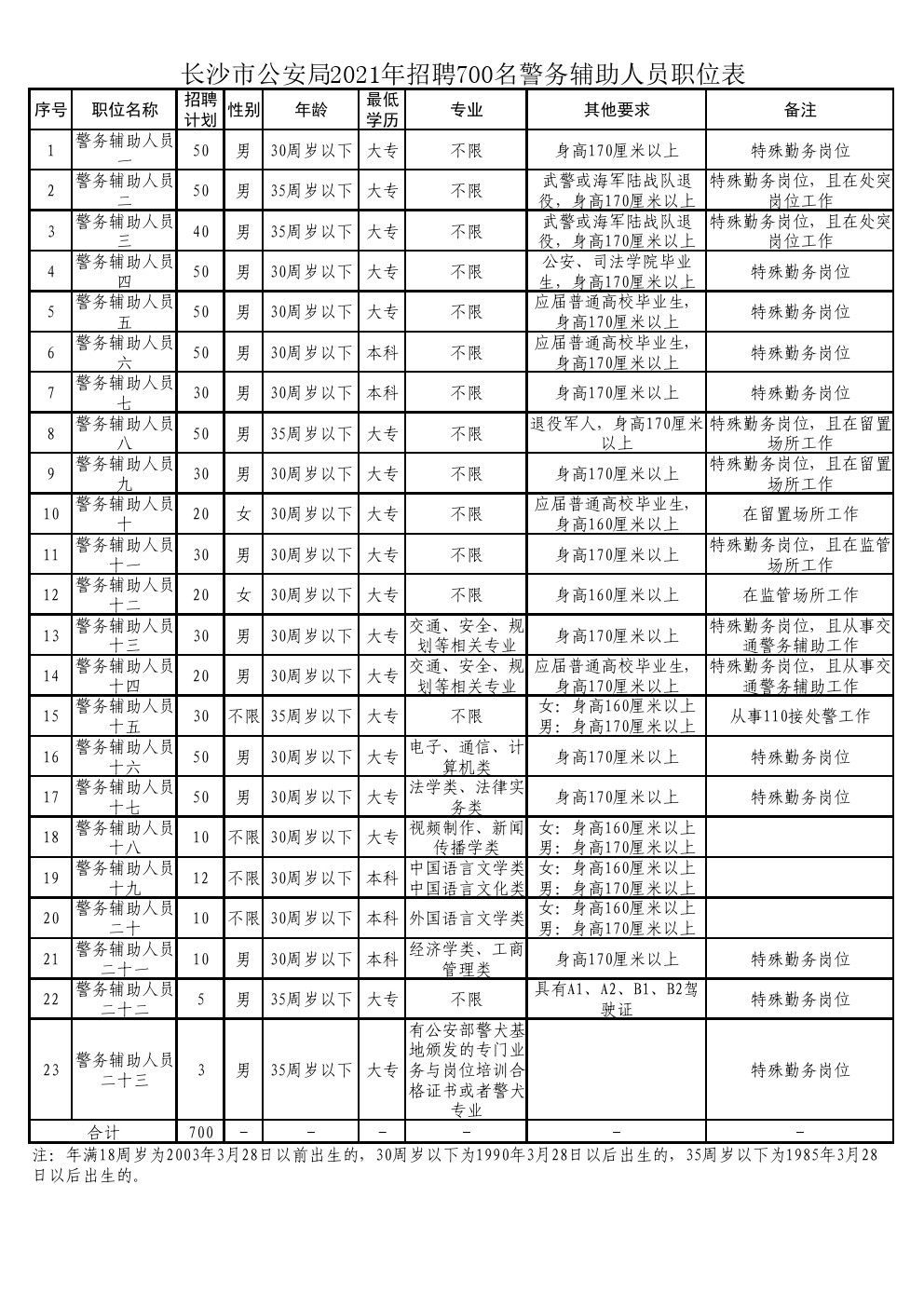 湖南辅警改革最新动态解读