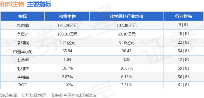 和邦生物最新动态深度解析