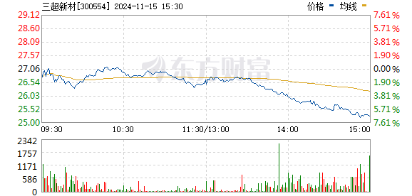 三超新材科技革新引领行业新风潮的最新消息