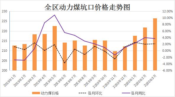 煤炭价格最新行情走势图深度解析