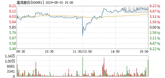 高鸿股份重组最新消息深度解析，关键进展与影响分析