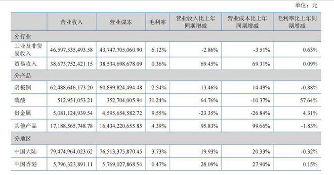 今日铜价格最新行情消息分析