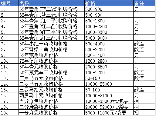 第三套人民币最新价格表及收藏价值与市场动态分析