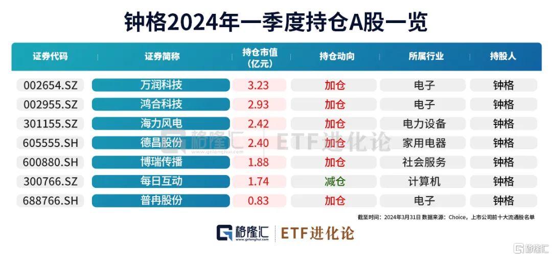 夏重阳最新持股查询分析报告