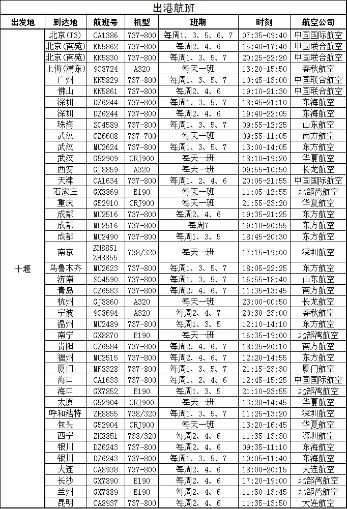 武当山机场最新航班表，便捷之门探索空中之旅