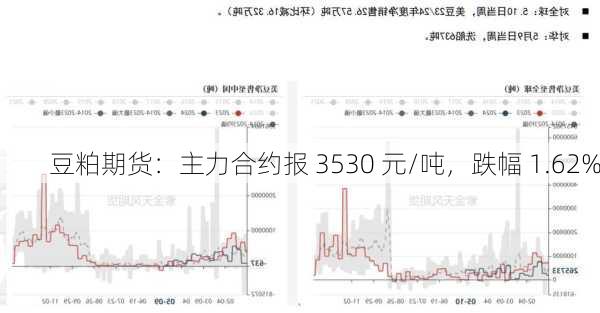 豆粕期货市场最新消息分析