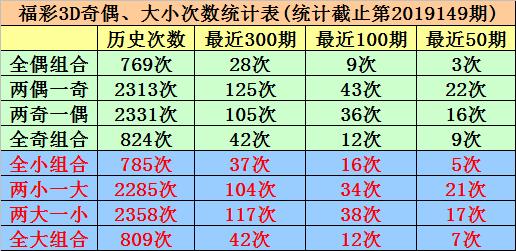 探索最新3D试机号，解锁数字奥秘的秘诀