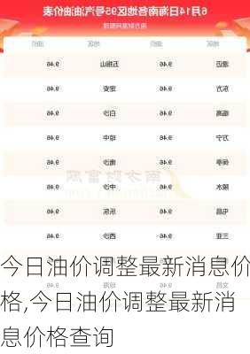 今日油价调整最新消息与价格深度分析