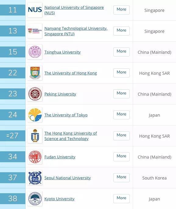 QS最新排名，全球高等教育实力的新标杆