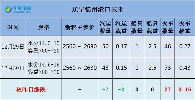 今日玉米价格最新行情分析