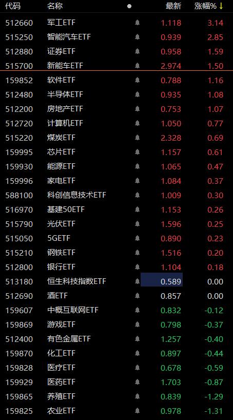 中信证券最新消息深度解读