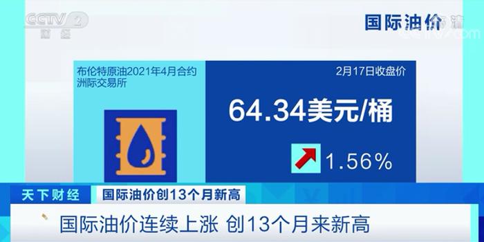 今日国际油价动态深度解析