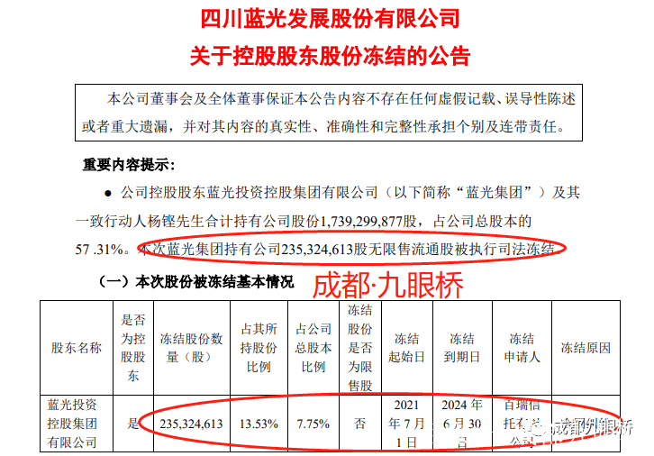 蓝光发展最新动态，企业未来展望与最新消息探索