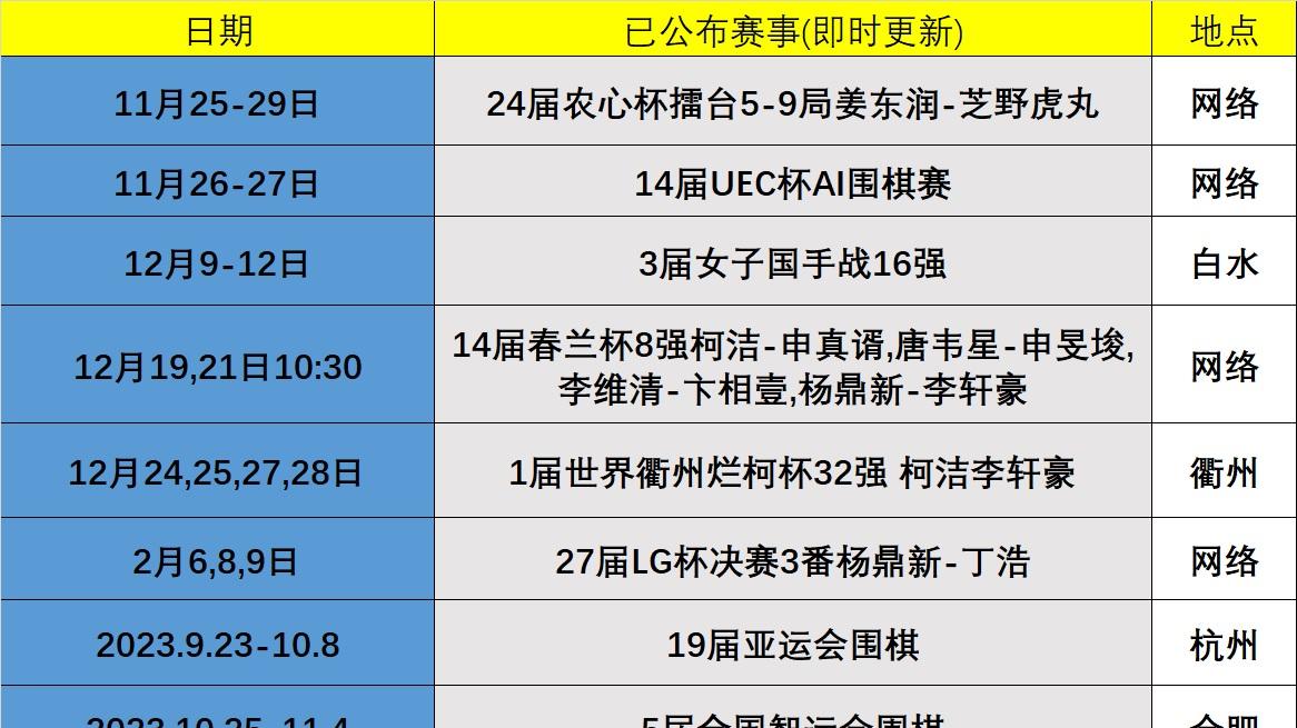 农心杯最新战况，棋坛风云再起