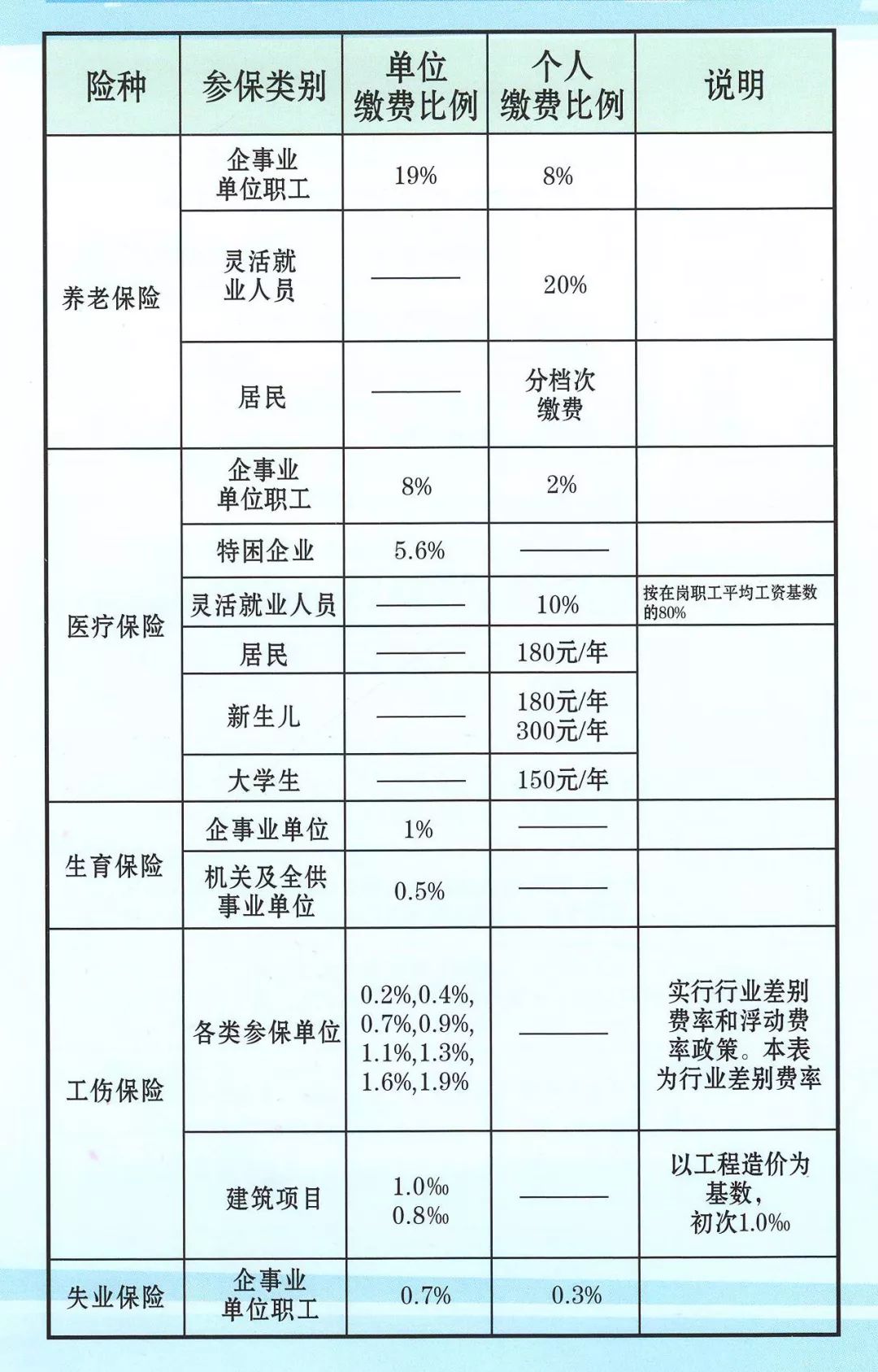 电子产品 第433页