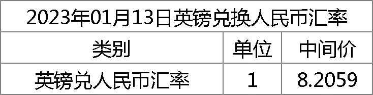 英镑汇率最新动态与影响因素深度解析