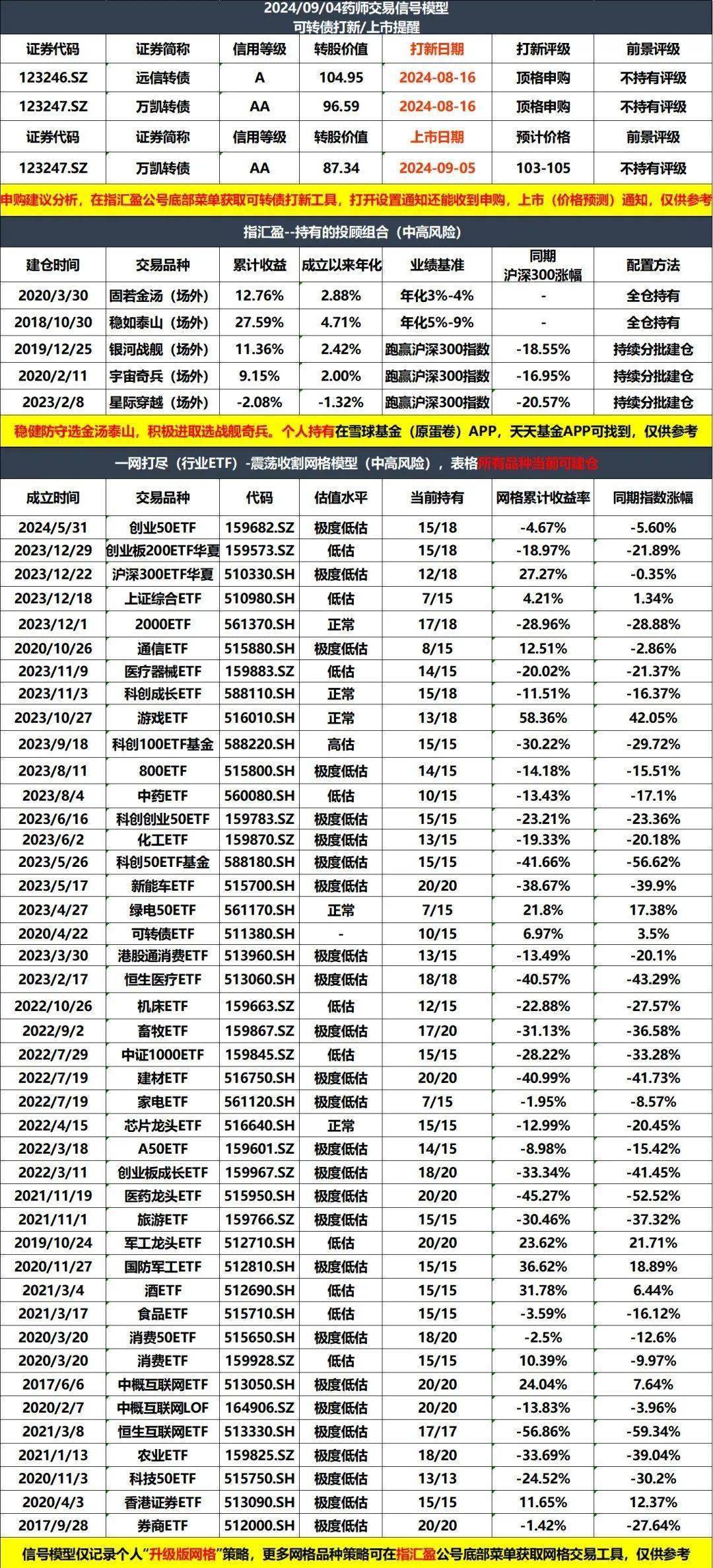 美联储最新利率政策，影响及未来展望