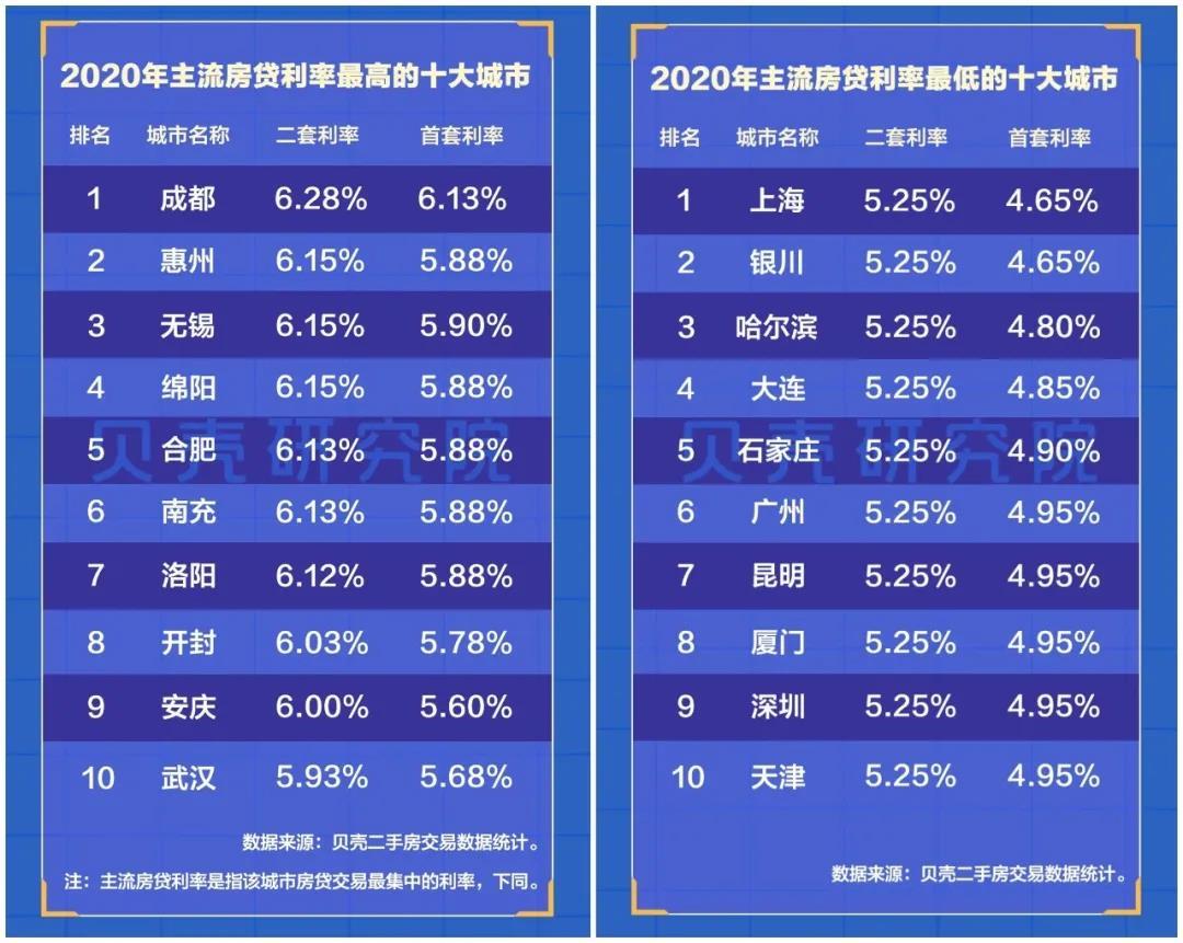 南京房贷利率调整及其对房地产市场的影响分析