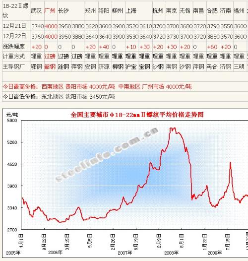 钢铁行情最新信息解析与展望