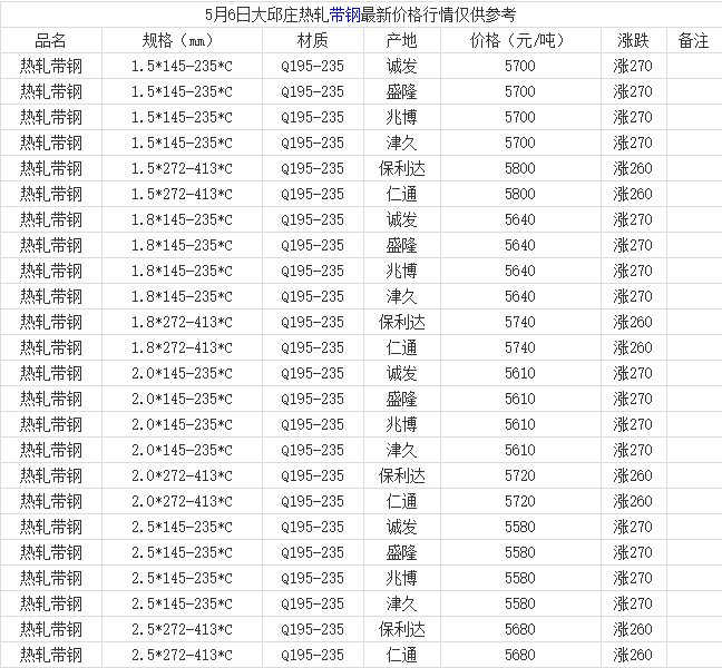 胜芳带钢价格最新行情解析