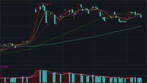 上证指数最新动态与市场影响分析