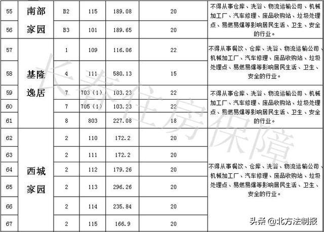 长春农贸市场招租启幕，无限商机等你来把握！