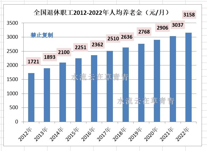 退休金改革与调整动态，最新消息及发展趋势（2022年）