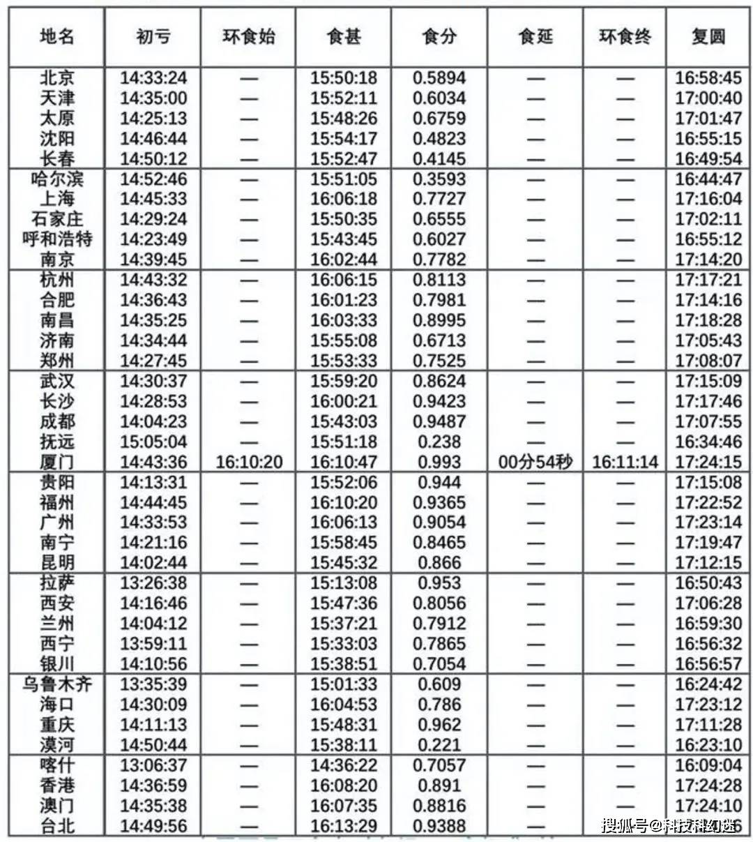 佘继林最新出诊时间表，关注健康，从认识医生出发