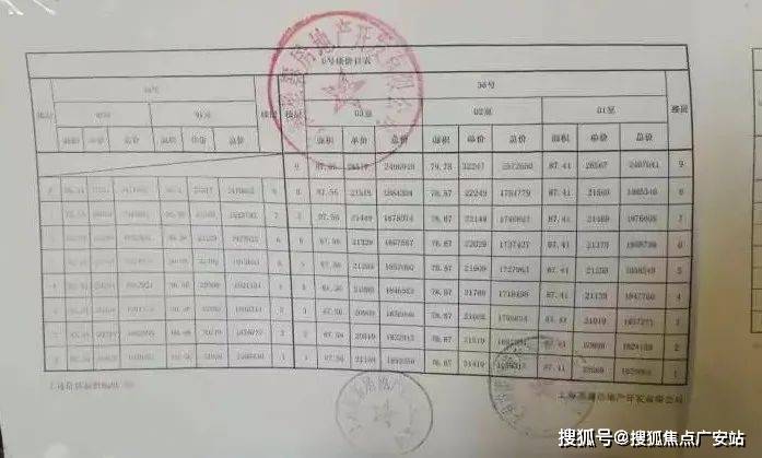 金果林房产证最新动态解析