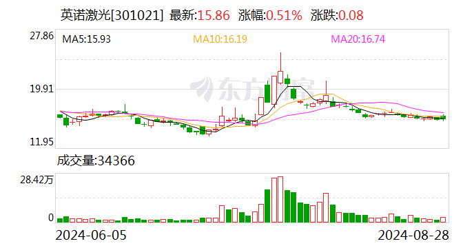 新澳2024今晚开奖结果,现状解答解释定义_复古款15.651