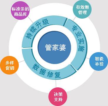 7777788888管家精准管家婆免费,资源策略实施_定制版76.196