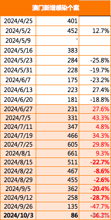 2024澳门今晚开特马结果,数据驱动执行方案_3K38.910