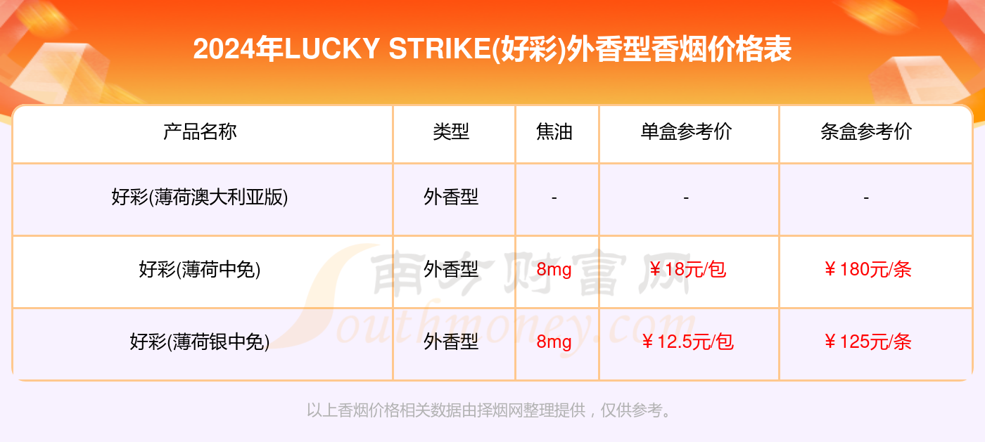 2024年新澳门天天开好彩大全,数据整合策略解析_Gold22.651