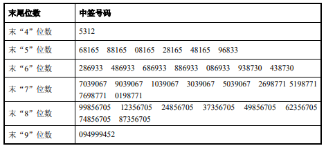 2024香港历史开奖记录,灵活执行策略_轻量版19.111