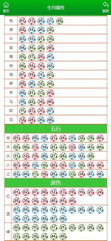 澳门一肖一码一一子,时代资料解析_Mixed34.320