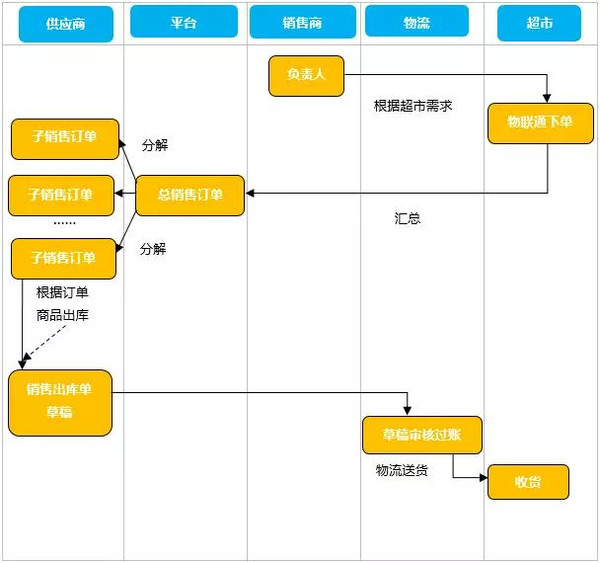 仍在说永久 第6页