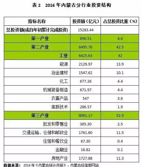 天空之城 第6页