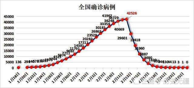 2024年11月新冠高峰期,定性评估说明_至尊版41.463