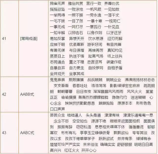 资料大全正版资料免费,收益成语分析落实_MP61.889