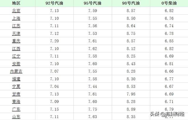 乌鲁木齐92号汽油价格最新动态，市场走势与影响因素深度解析