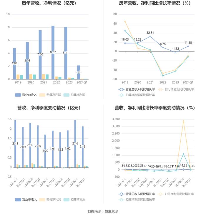 2024香港开奖记录,全面解答解释落实_战略版36.766