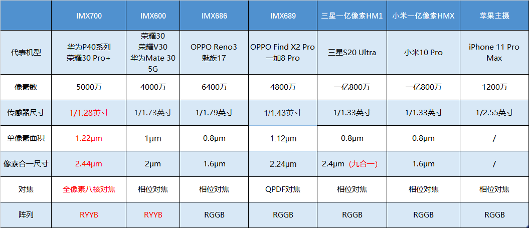 管家婆一票一码100正确河南,专业数据解释定义_ChromeOS96.901