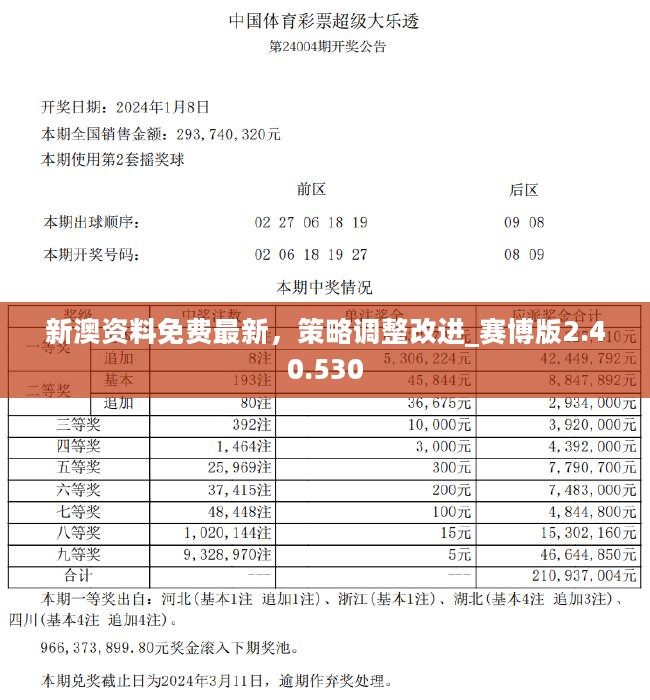 新澳2024正版免费资料,权威方法推进_UHD版42.232