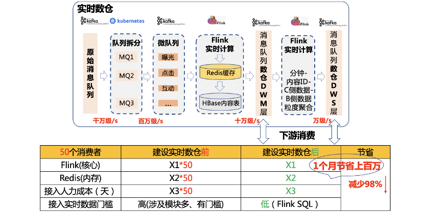 澳门三肖三码精准100%黄大仙,实时数据解析_特供款73.920