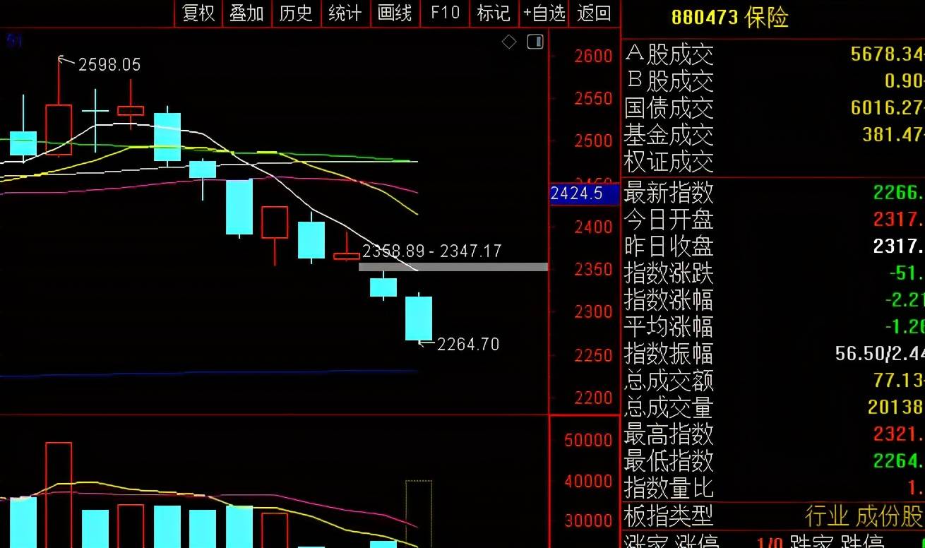 股市行情最新消息今天大跌原因,最佳选择解析说明_优选版74.483