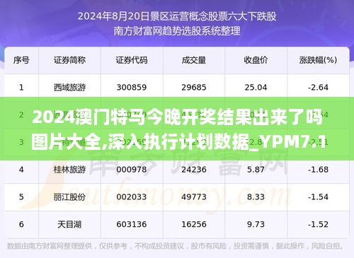 今晚澳门特马开什么今晚四不像,全面数据分析方案_创意版70.683