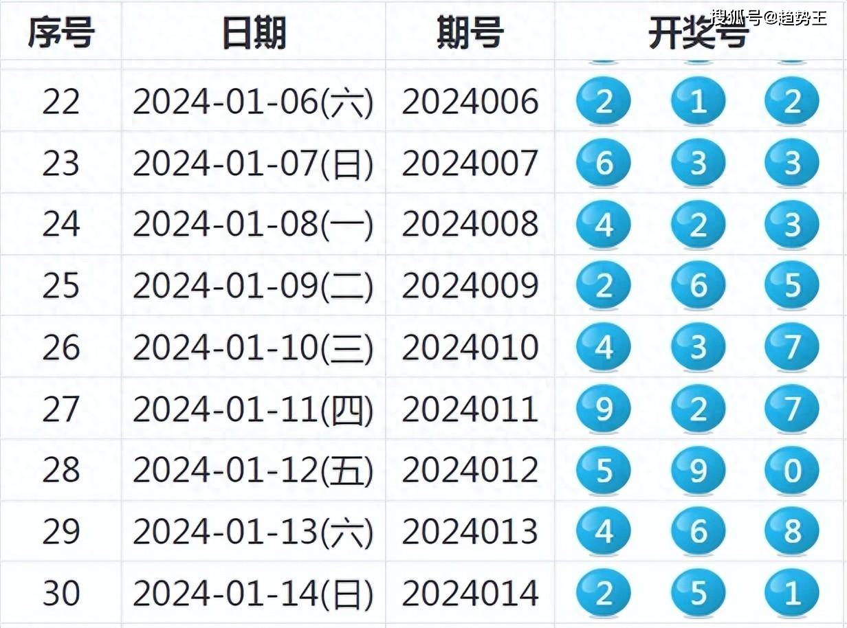 2024新奥历史开奖记录表一,科学基础解析说明_KP84.505