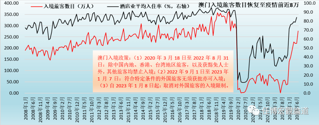 2024澳门最精准正版资料,实地验证数据设计_标准版24.439