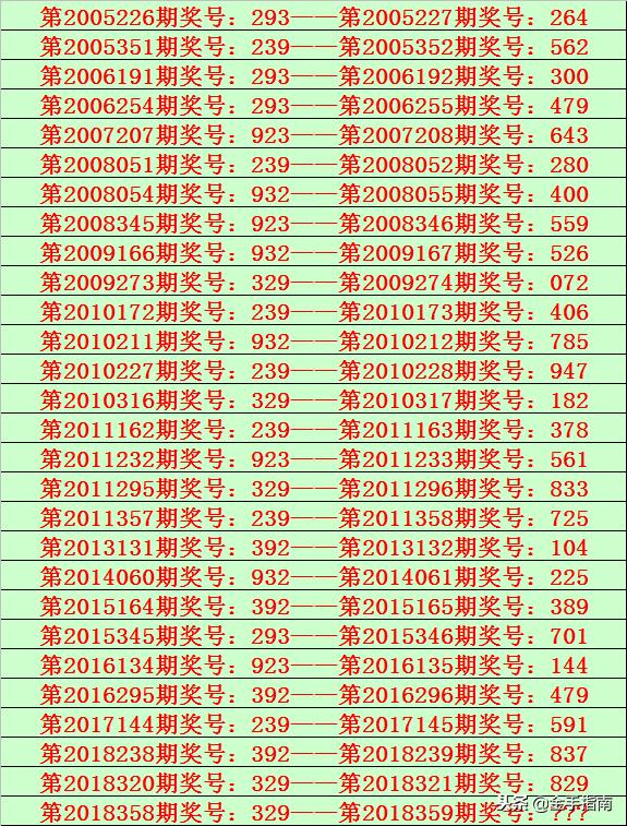 777777788888888最快开奖,科学说明解析_macOS26.947